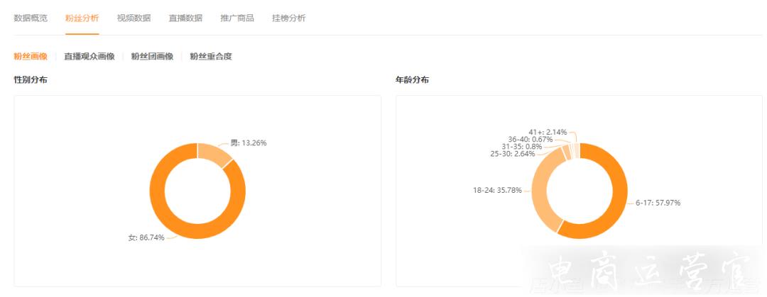 新手必看！三個(gè)新方向告訴你如何打造快手爆款賬號(hào)